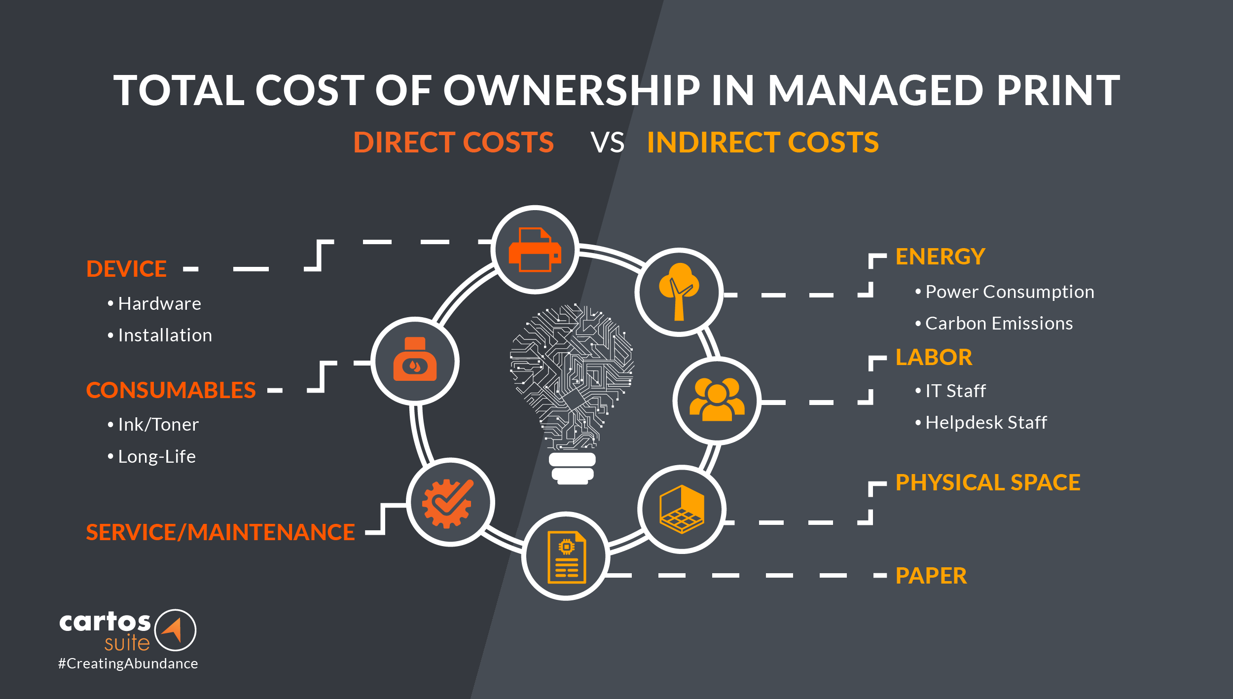 what-makes-good-total-cost-of-ownership-for-managed-print-services